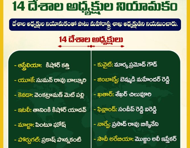 Telangana Rakshana Sena appoints presidents in 14 countries